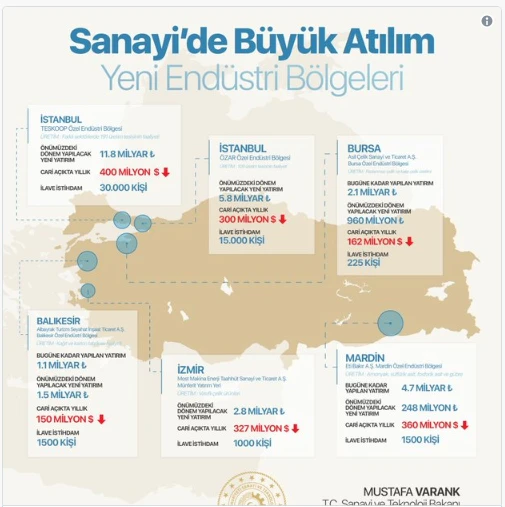 Bakan Varank: Bürokrasiyi azaltan yatırımcı dostu 6 endüstri bölgesi kuruldu